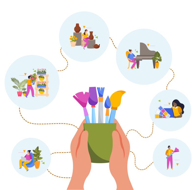 Creative People Flat Design Concept Creative people flat design concept with human hands holding brushes for drawing and little persons involved in art music and dancing vector illustration SSUCv3H4sIAAAAAAACA1VRwU7DMAz9FSvnioG49QZoQkJCmmC3iYObeE20NKmcpBua+u843SbgZvs9P9vPZ9Vhclq1Z+W8LykzZheDah8aRcblyA69au/nRqWMuSRKwpVMY6Ze0CW/iezOta5a9Yz60HMswaTVlk65sPBEonT/QTU3t5atJXji/Et7d0mT9xgoFiF+NQp7Cvq7zpcFmDzhss5OoMMxEw/X3SZnKF5CLMbVUE1Roxf8se4ud8ahVnvG0TrNbiKuuaGkJVAvTOLDRDBSHD3B3mMGAV0fQMegacxwdNmCLQMGsCi3gI3euNBDxyVZSrCPDIbxWGtCAO9y9lWSUwwJXJiin8hIAMgZhiIeLkSDQdemibQ8AP4+5g7W8hXsRGe9+VzYHxQMcVV527zWoYP42ah8qq6q5mrvRSuttEVGLWal1eU2YcSD/Hue5x8K4WiaDQIAAA==